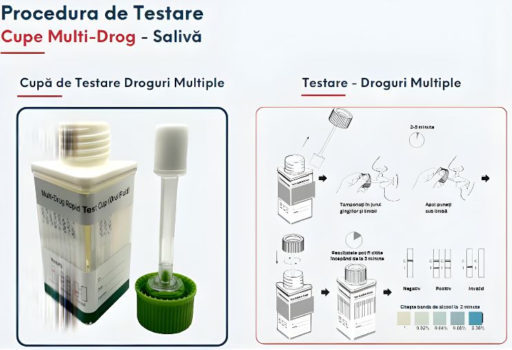 Test Rapid Fit 2 Work Office Detectează 12 Droguri