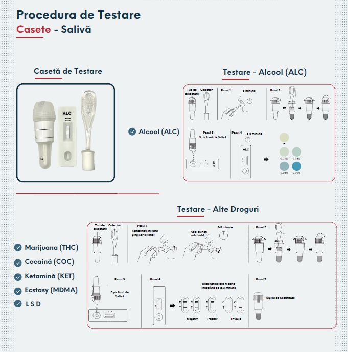 Test Rapid de Detectare Ketamină din Salivă tip Casetă