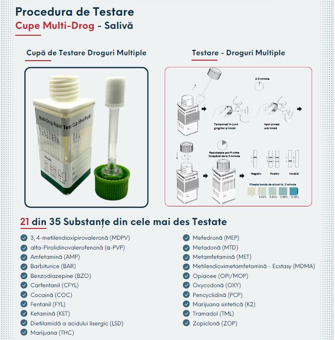 Test Rapid Fit 2 Work Office Detectează 12 Droguri