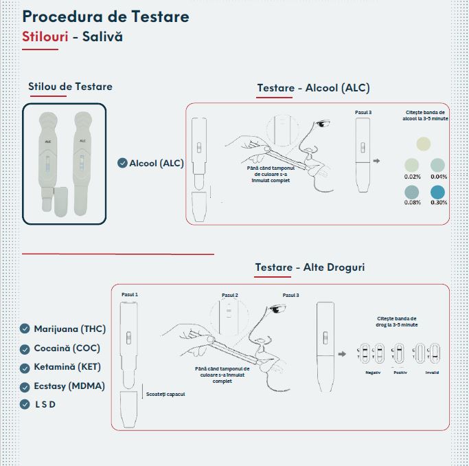 Test Rapid de Detectare Cocaină din Salivă tip Stilou