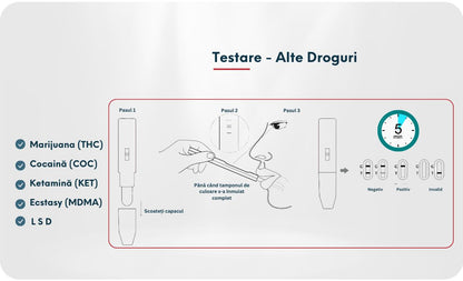 Test Rapid de Detectare Ecstazy din Salivă tip Stilou