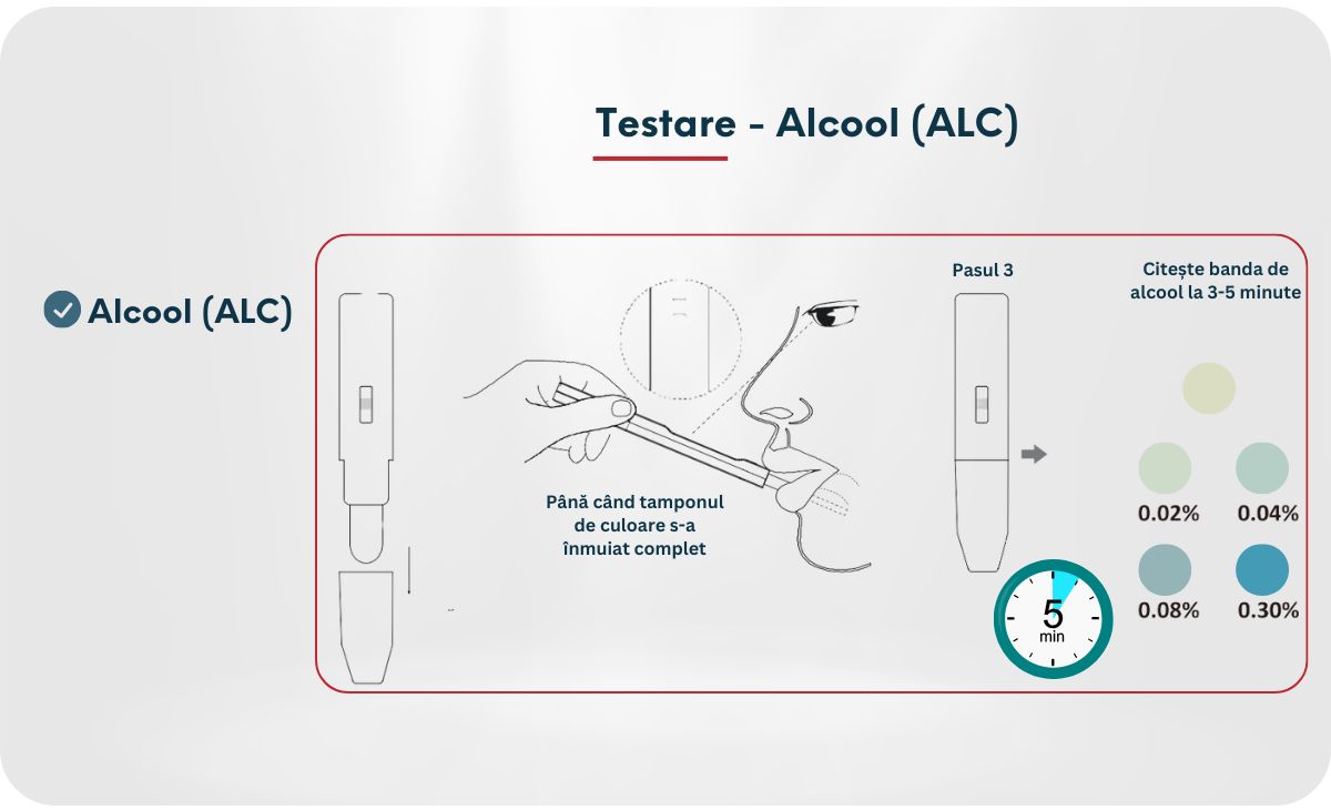 Test Rapid de Detectare Alcool din Salivă tip Stilou