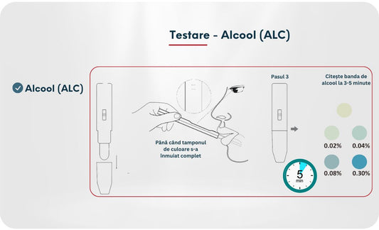 Test Rapid de Detectare Alcool din Salivă tip Stilou