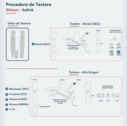 Test Rapid de Detectare Ecstazy din Salivă tip Stilou
